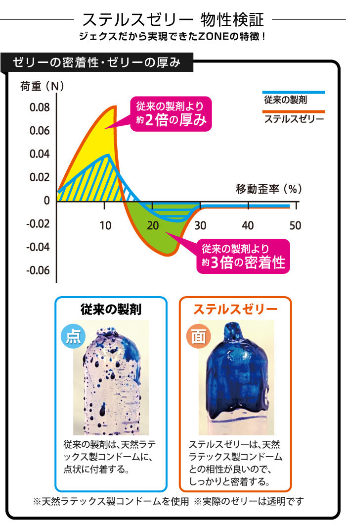 JEX Zone體驗果凍安全套 - 6 / 10片