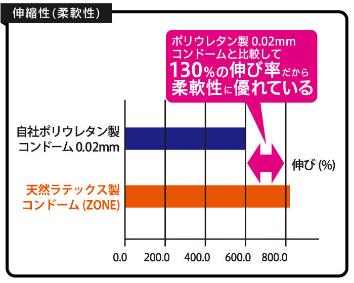 JEX Zone體驗果凍安全套 - 6 / 10片