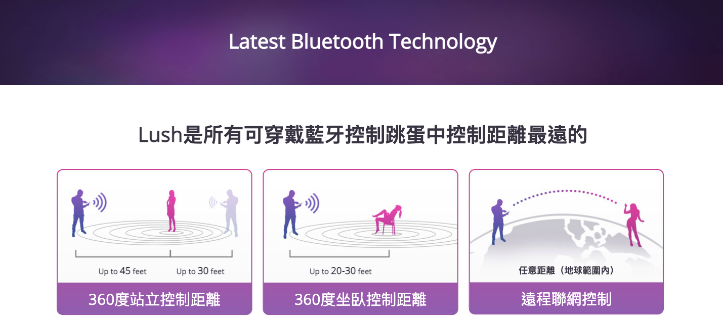 Lush 2智能APP操控無線震蛋