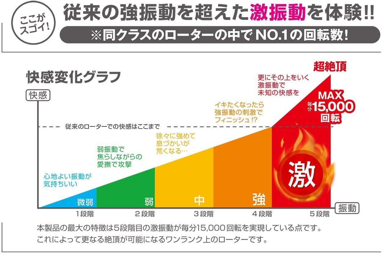 A-One 究極強勁震動器