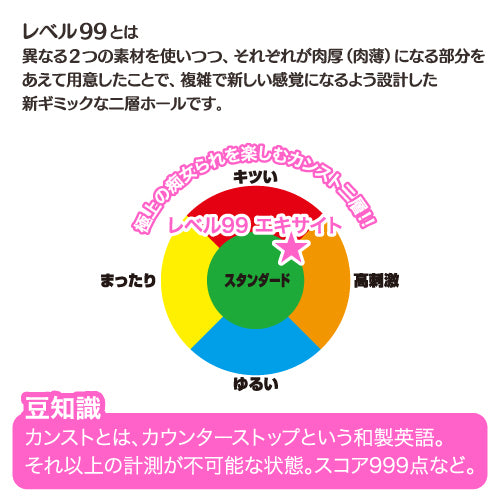 Toys Heart 等級99的刺激感二重構造名器